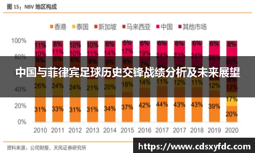 中国与菲律宾足球历史交锋战绩分析及未来展望