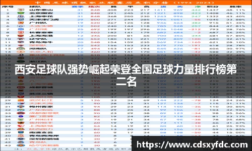 西安足球队强势崛起荣登全国足球力量排行榜第二名