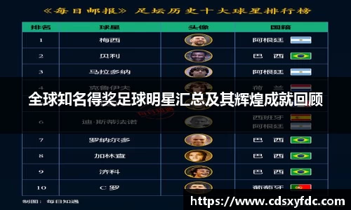 全球知名得奖足球明星汇总及其辉煌成就回顾